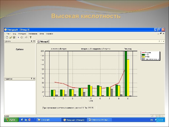 Высокая кислотность 