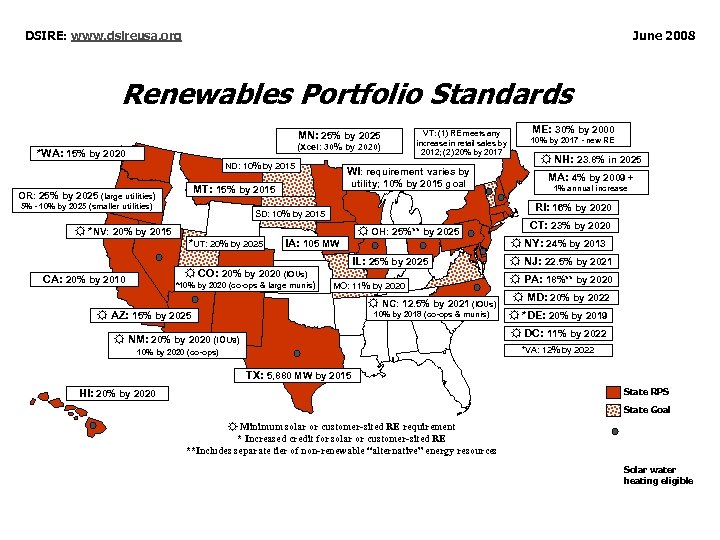 DSIRE: www. dsireusa. org June 2008 Renewables Portfolio Standards MN: 25% by 2025 (Xcel: