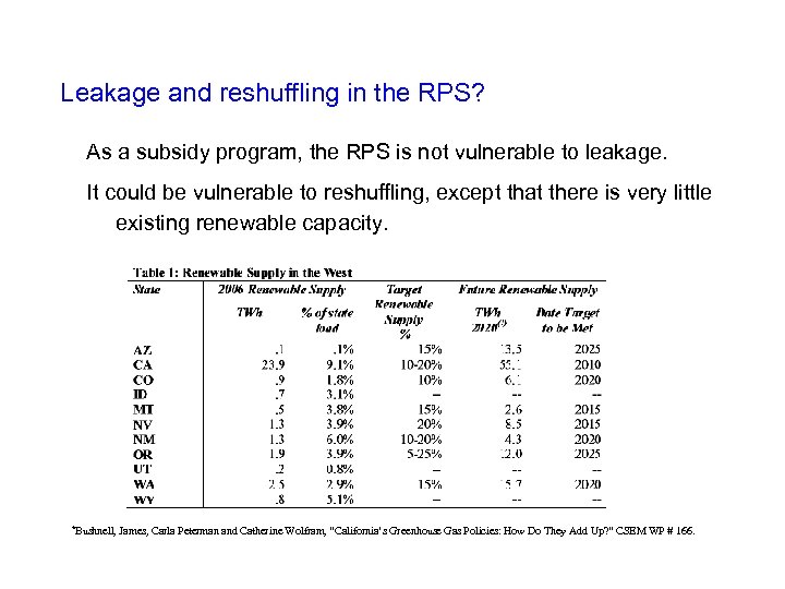 Leakage and reshuffling in the RPS? As a subsidy program, the RPS is not