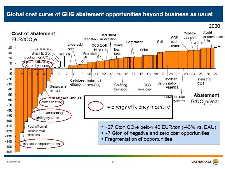 = energy efficiency measure 