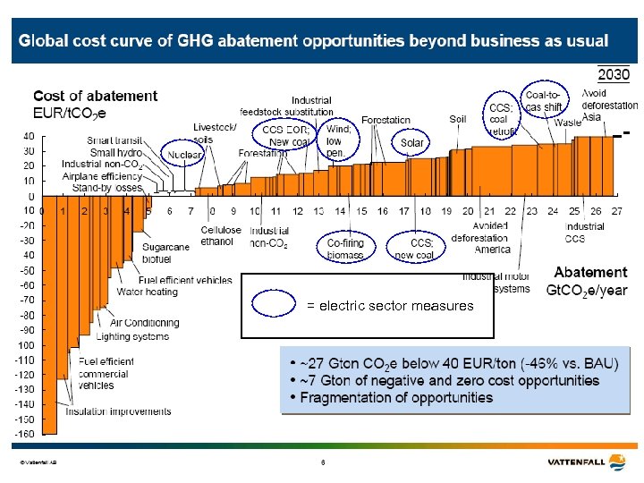 = electric sector measures 