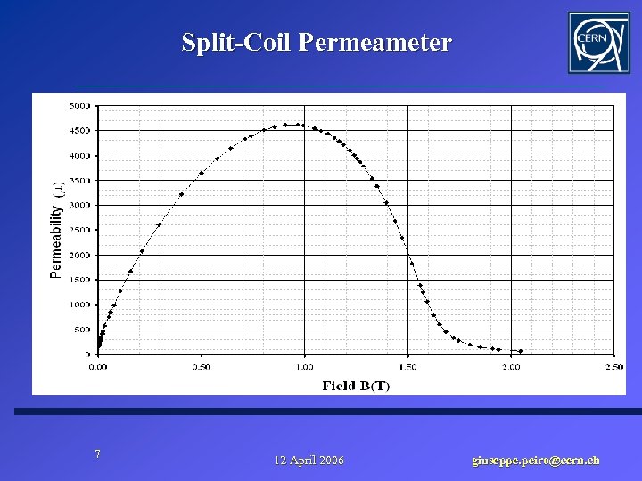 Split-Coil Permeameter 7 12 April 2006 giuseppe. peiro@cern. ch 