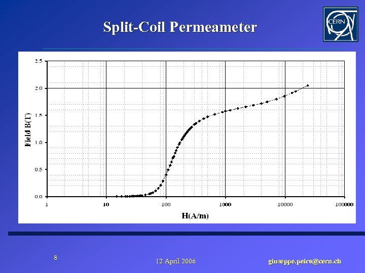 Split-Coil Permeameter 8 12 April 2006 giuseppe. peiro@cern. ch 