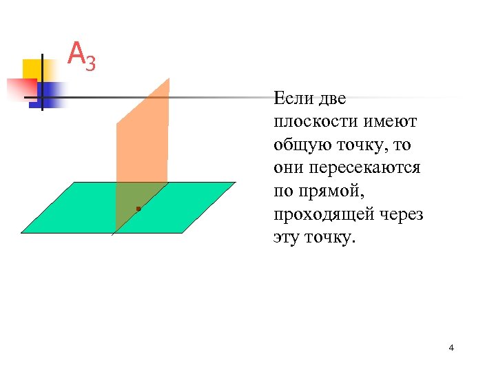 А 3 Если две плоскости имеют общую точку, то они пересекаются по прямой, проходящей