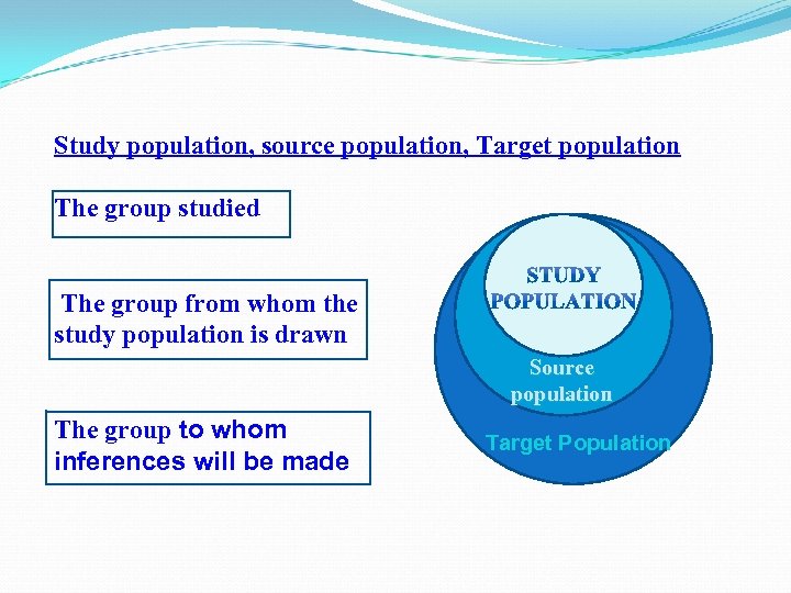 Study population, source population, Target population The group studied The group from whom the