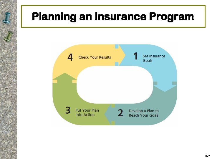 Planning an Insurance Program 8 -9 