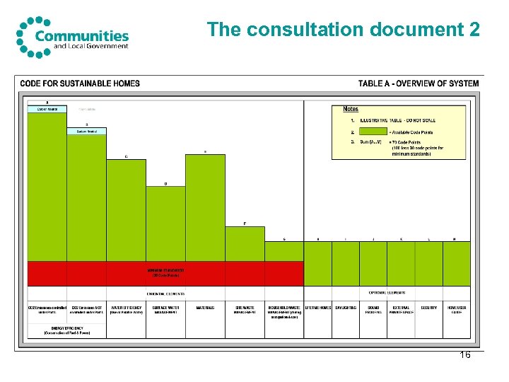 The consultation document 2 16 