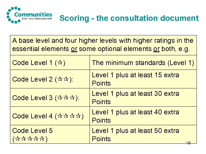 Scoring - the consultation document A base level and four higher levels with higher