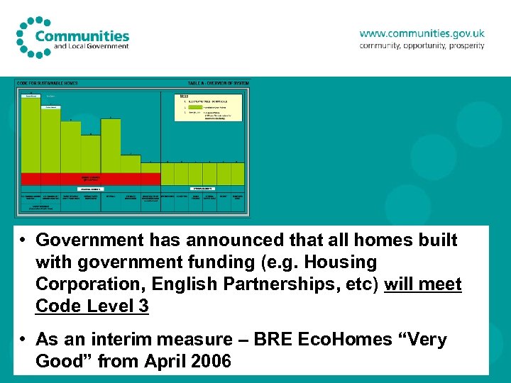  • Government has announced that all homes built with government funding (e. g.
