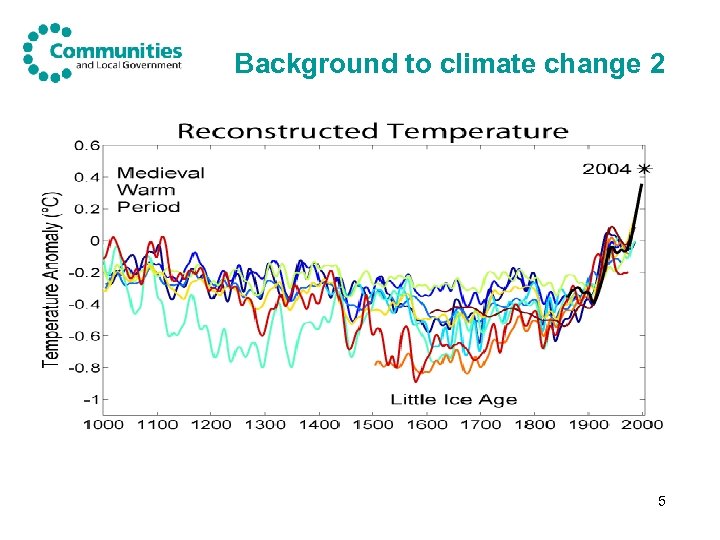 Background to climate change 2 5 