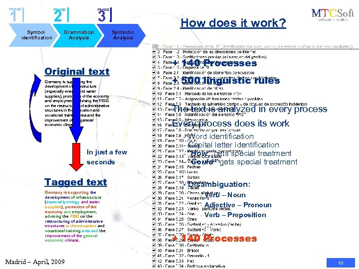 PHASE 1 PHASE 2 Symbol identification 3 Grammatical Analysis Syntactic Analysis Original text Germany