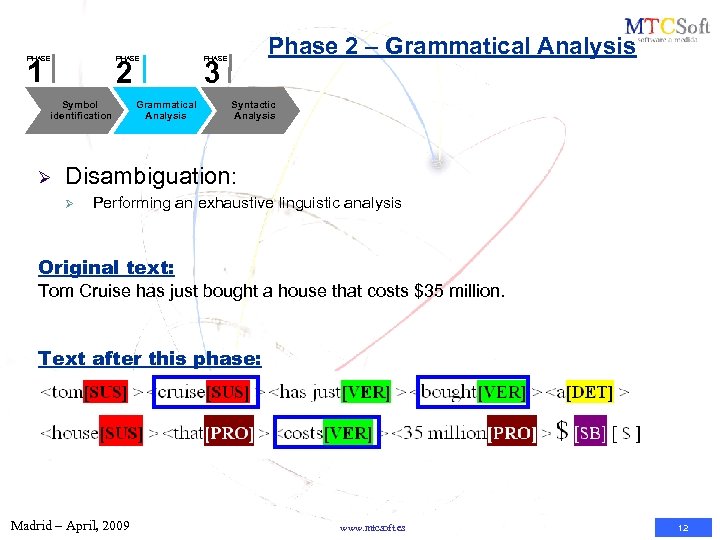 PHASE 1 2 Symbol identification Ø Grammatical Analysis Phase 2 – Grammatical Analysis PHASE