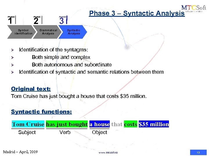 PHASE 1 2 Symbol identification Ø Ø Grammatical Analysis Phase 3 – Syntactic Analysis