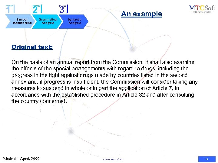 PHASE 1 Symbol identification PHASE 2 Grammatical Analysis PHASE 3 Syntactic Analysis An example