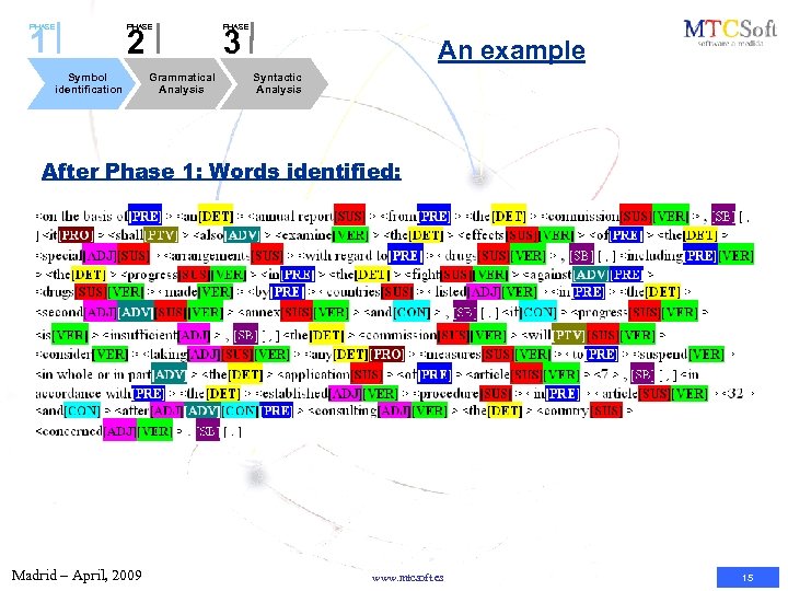 PHASE 1 PHASE 2 Symbol identification Grammatical Analysis PHASE 3 An example Syntactic Analysis