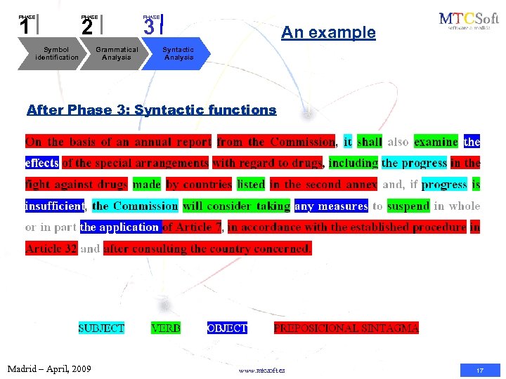 PHASE 1 PHASE 2 Symbol identification Grammatical Analysis PHASE 3 An example Syntactic Analysis