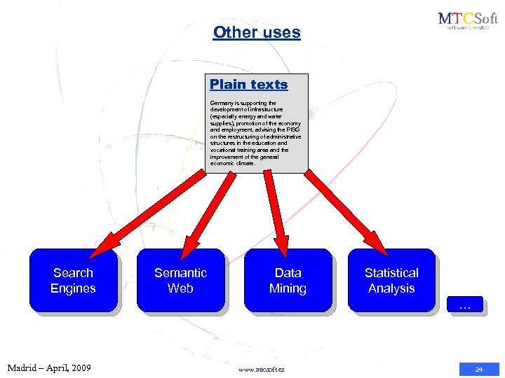 Other uses Plain texts Germany is supporting the development of infrastructure (especially energy and