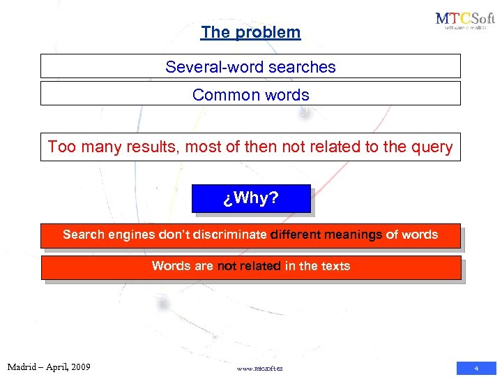 The problem Several-word searches Common words Too many results, most of then not related