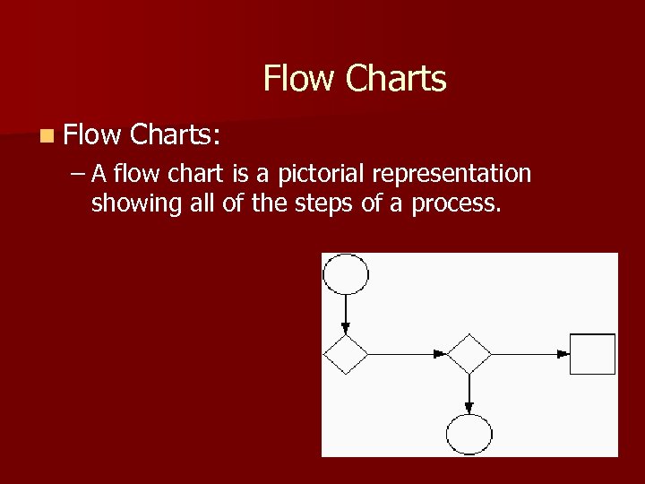 Flow Charts n Flow Charts: – A flow chart is a pictorial representation showing
