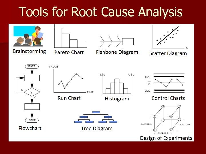 Tools for Root Cause Analysis 