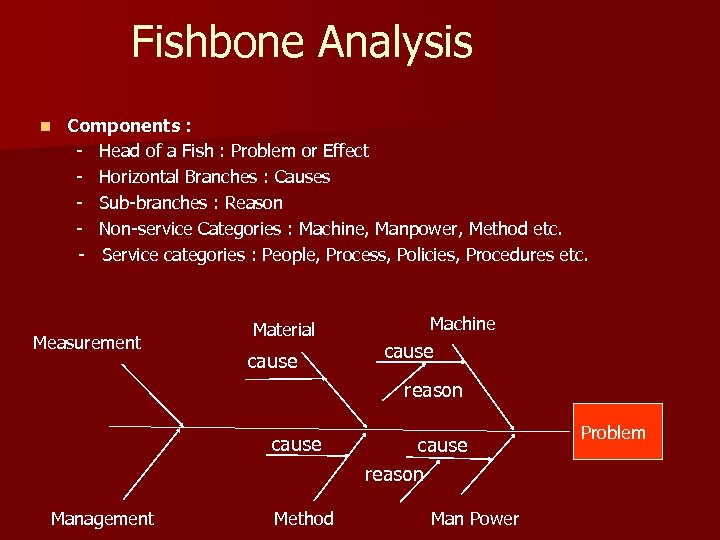 Fishbone Analysis n Components : - Head of a Fish : Problem or Effect