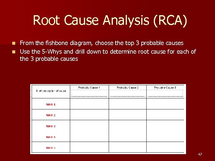 Root Cause Analysis (RCA) From the fishbone diagram, choose the top 3 probable causes