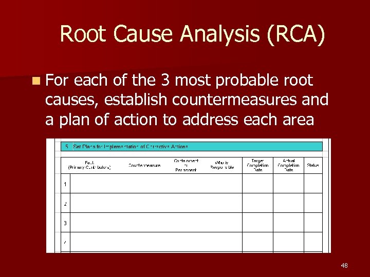 Root Cause Analysis (RCA) n For each of the 3 most probable root causes,