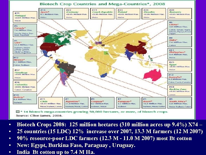  • • • Biotech Crops 2008: 125 million hectares (310 million acres up