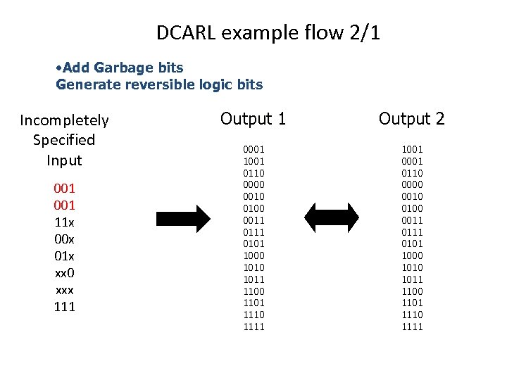 DCARL example flow 2/1 • Add Garbage bits Generate reversible logic bits Incompletely Specified