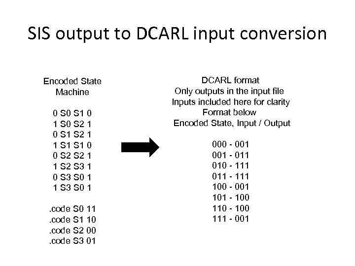 SIS output to DCARL input conversion Encoded State Machine 0 S 1 0 1
