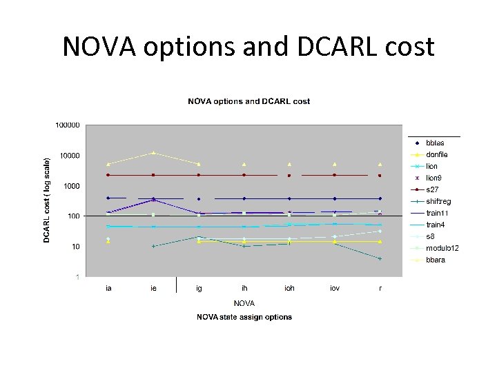 NOVA options and DCARL cost 