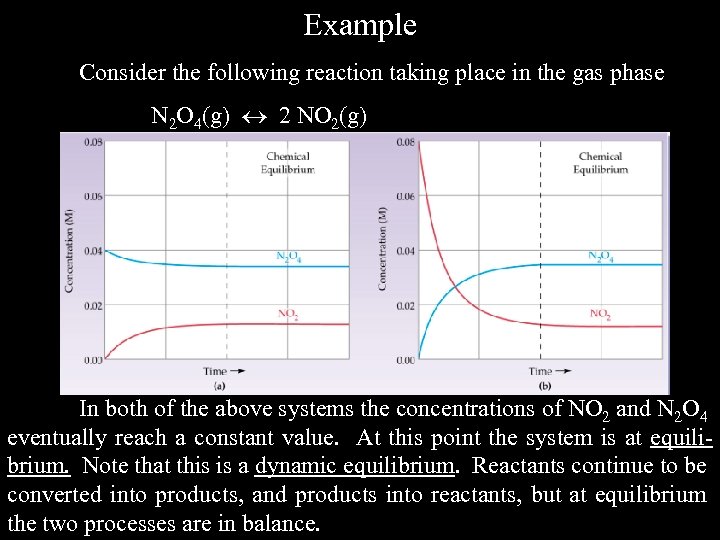 Example Consider the following reaction taking place in the gas phase N 2 O