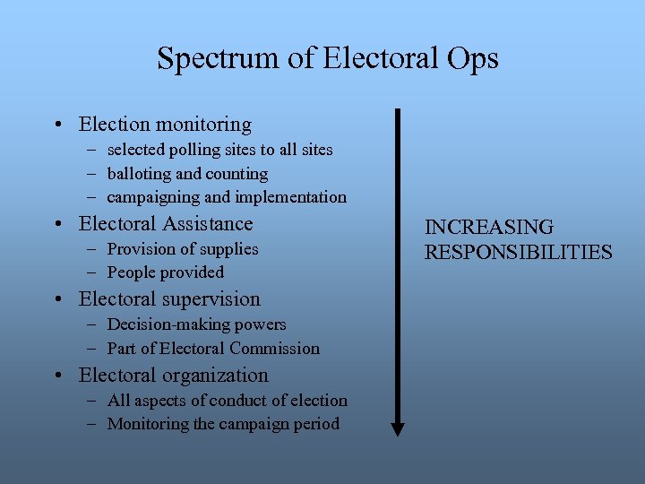 Spectrum of Electoral Ops • Election monitoring – selected polling sites to all sites