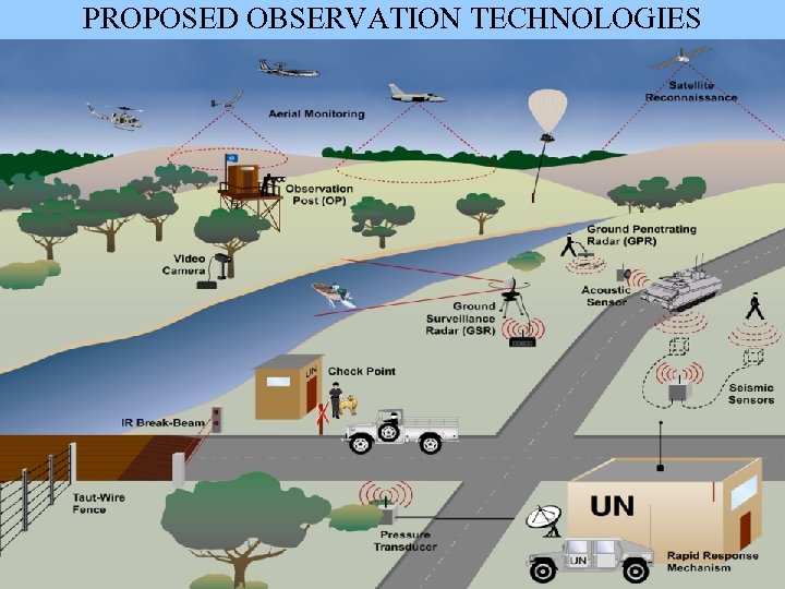 PROPOSED OBSERVATION TECHNOLOGIES 