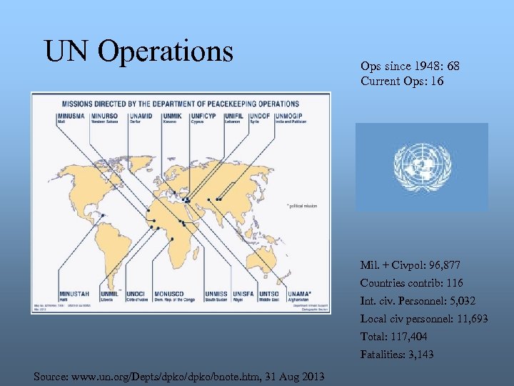 UN Operations Ops since 1948: 68 Current Ops: 16 Mil. + Civpol: 96, 877