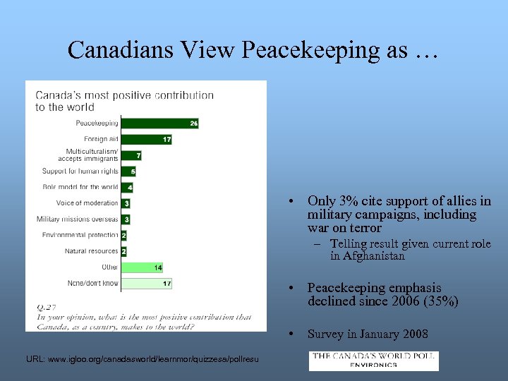 Canadians View Peacekeeping as … • Only 3% cite support of allies in military