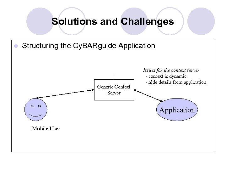Solutions and Challenges l Structuring the Cy. BARguide Application Generic Context Server Issues for