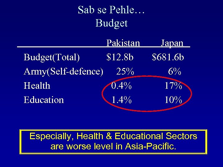 Sab se Pehle… Budget Pakistan Japan　 　Budget(Total) 　　 $12. 8 b　　 $681. 6 b