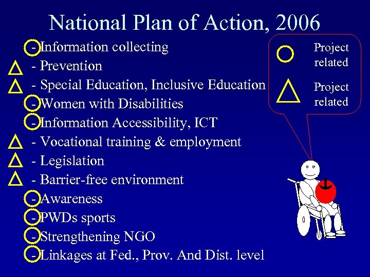 National Plan of Action, 2006 - Information collecting - Prevention - Special Education, Inclusive