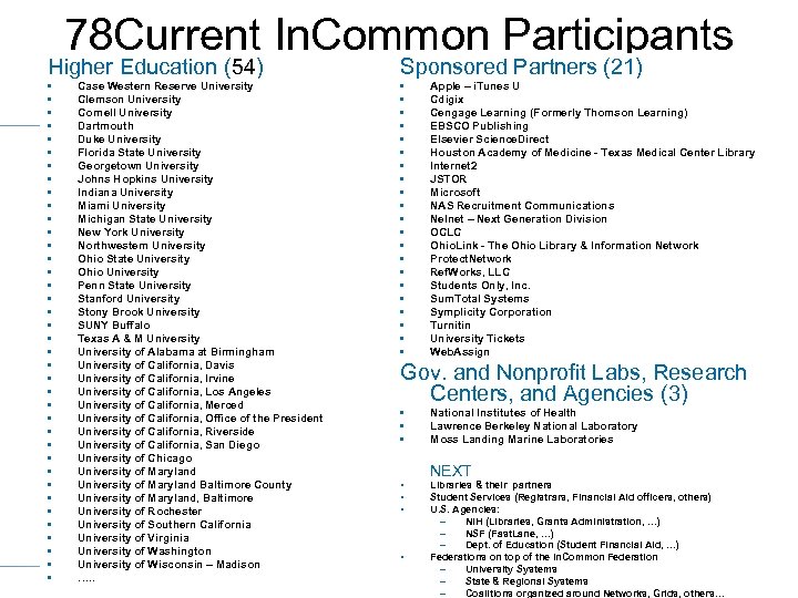 78 Current In. Common Participants Higher Education (54) Sponsored Partners (21) • • •
