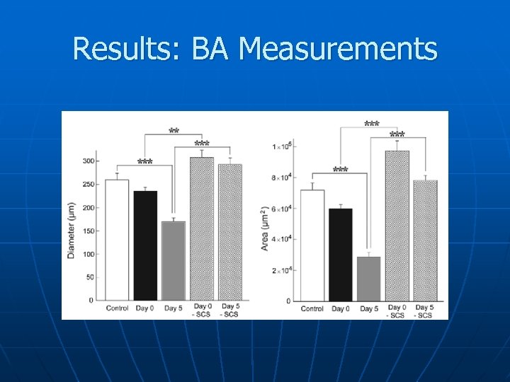 Results: BA Measurements 