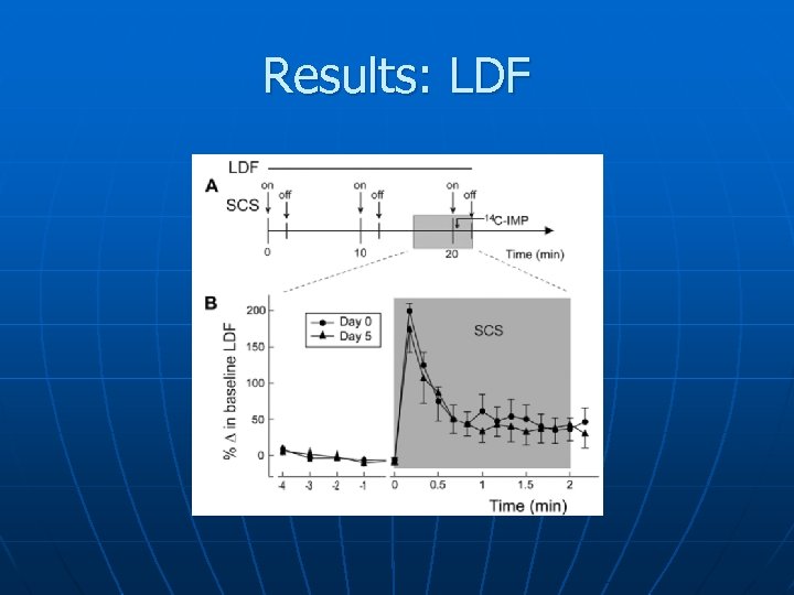 Results: LDF 