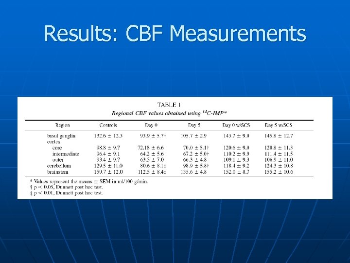 Results: CBF Measurements 