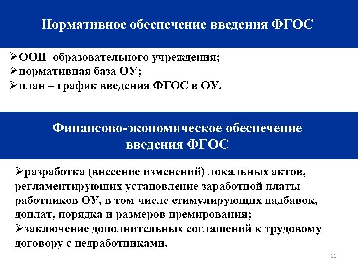Нормативное обеспечение введения ФГОС ØООП образовательного учреждения; Øнормативная база ОУ; Øплан – график введения