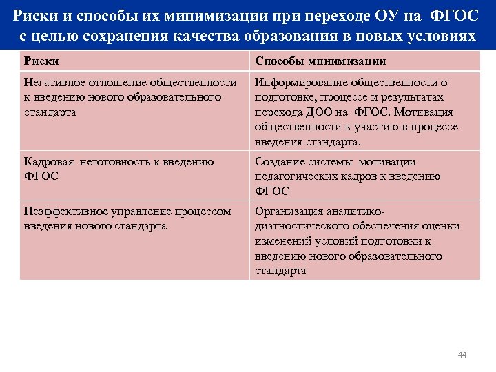 Риски и способы их минимизации при переходе ОУ на ФГОС с целью сохранения качества