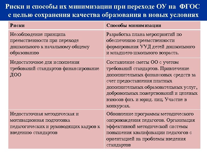 Риски и способы их минимизации при переходе ОУ на ФГОС с целью сохранения качества