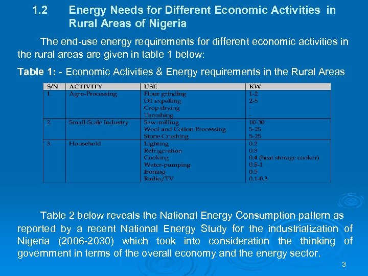 1. 2 Energy Needs for Different Economic Activities in Rural Areas of Nigeria The