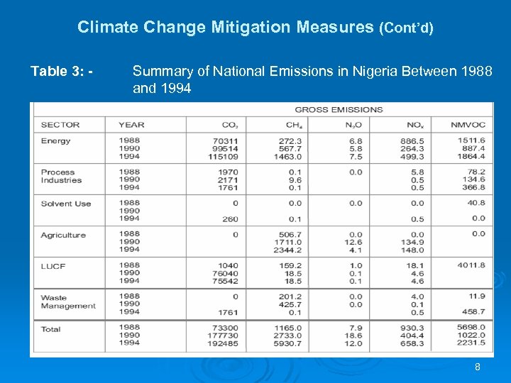 Climate Change Mitigation Measures (Cont’d) Table 3: - Summary of National Emissions in Nigeria