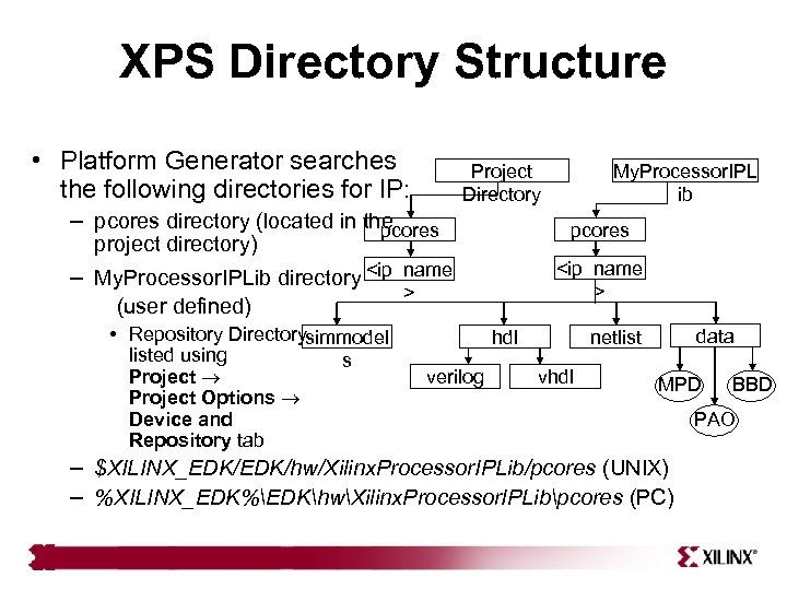 XPS Directory Structure • Platform Generator searches Project Directory the following directories for IP: