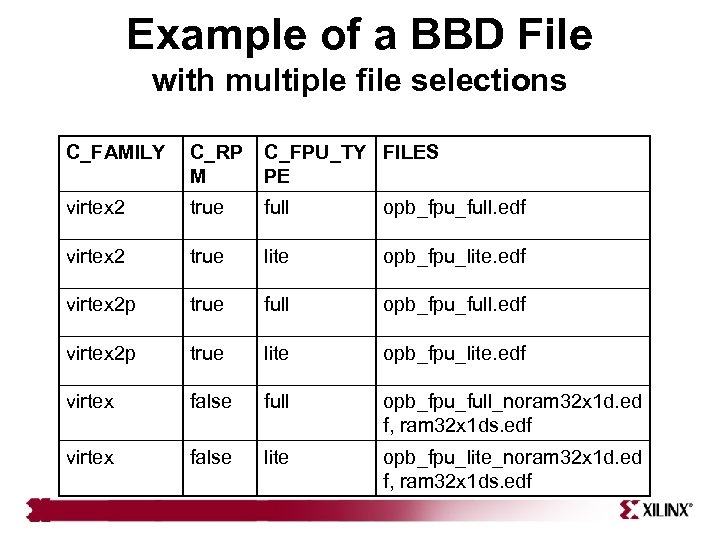 Example of a BBD File with multiple file selections C_FAMILY C_RP M C_FPU_TY FILES